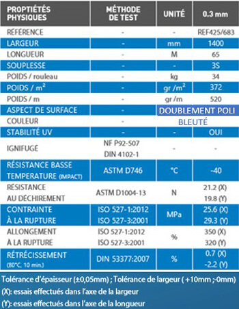 caractéristique film transparent resistant UV 1400