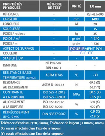 caractéristique film transparent resistant UV 1400