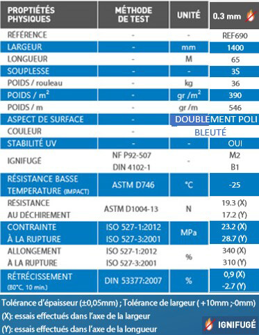 caractéristique film transparent resistant UV 1400 ignifuge 0.3