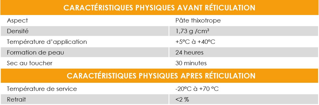 caractéristiques physique mastic butyle