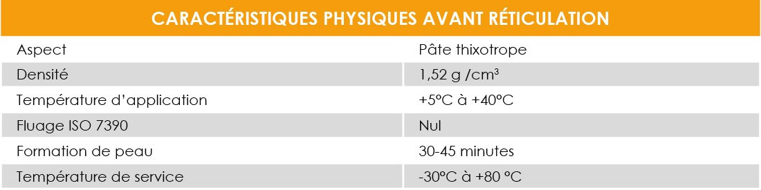 caracteristique physique mastic colle