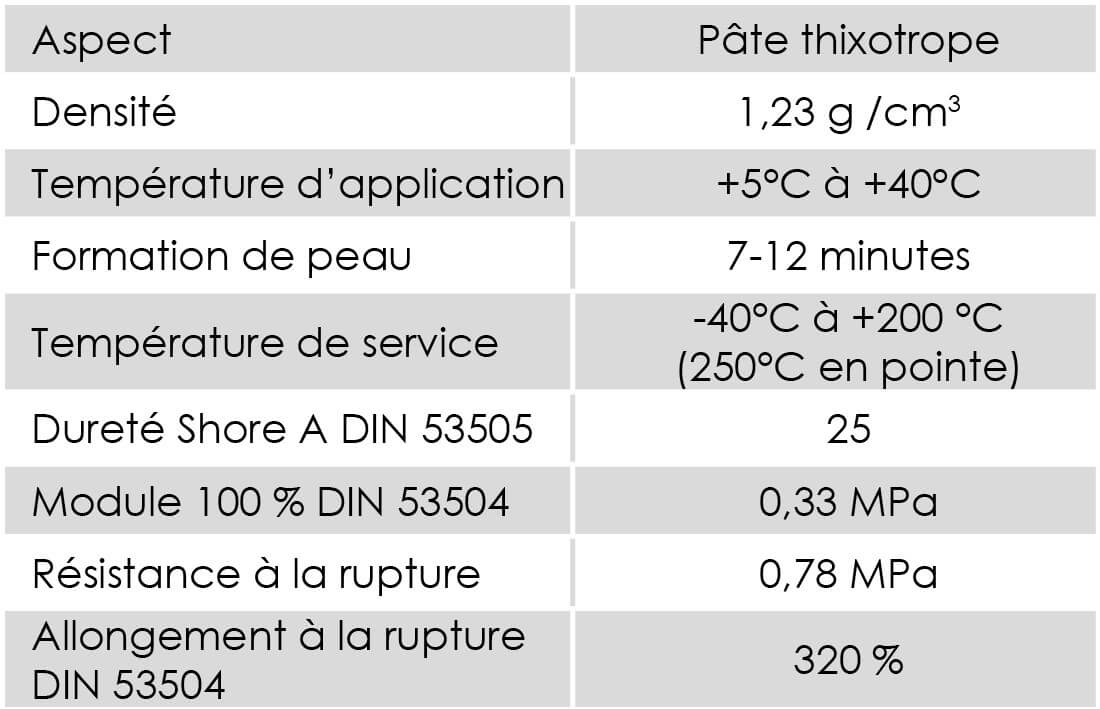 Caracteristiques mastic haute temperature