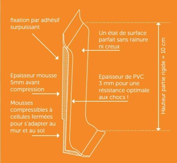 Schéma de principe Plinthe adhésive étanche