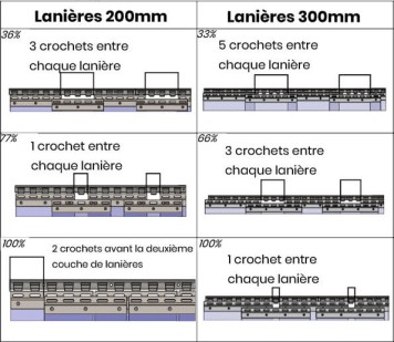 Recouvrement rideaux a lanieres PVC intensif vehicule