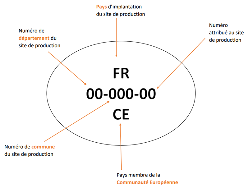 Estampille sanitaire