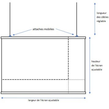 Schema installation ecran suspendu covid